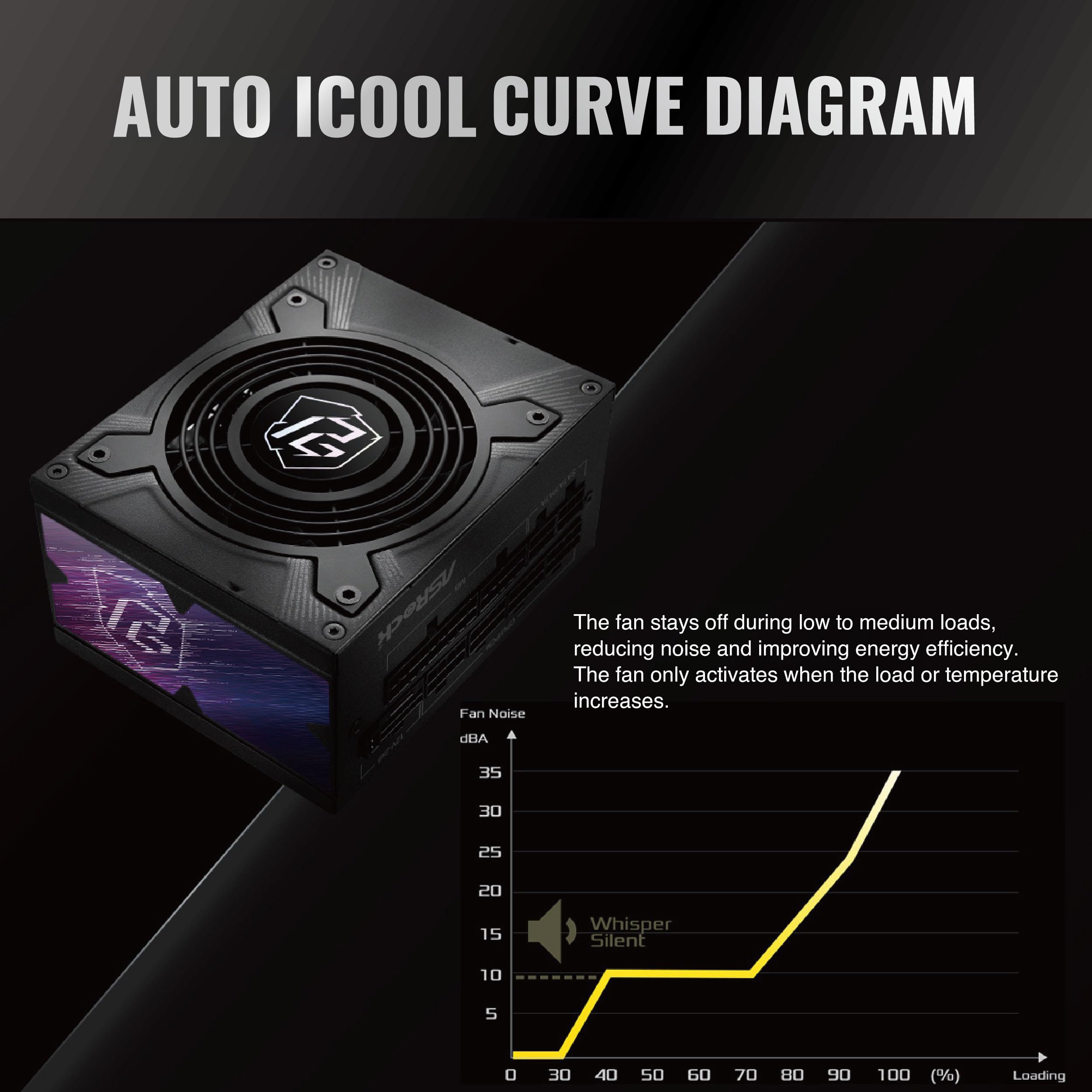 Amazon.com: ASRock Phantom Gaming PG-1000PSF 1000W SFX Power